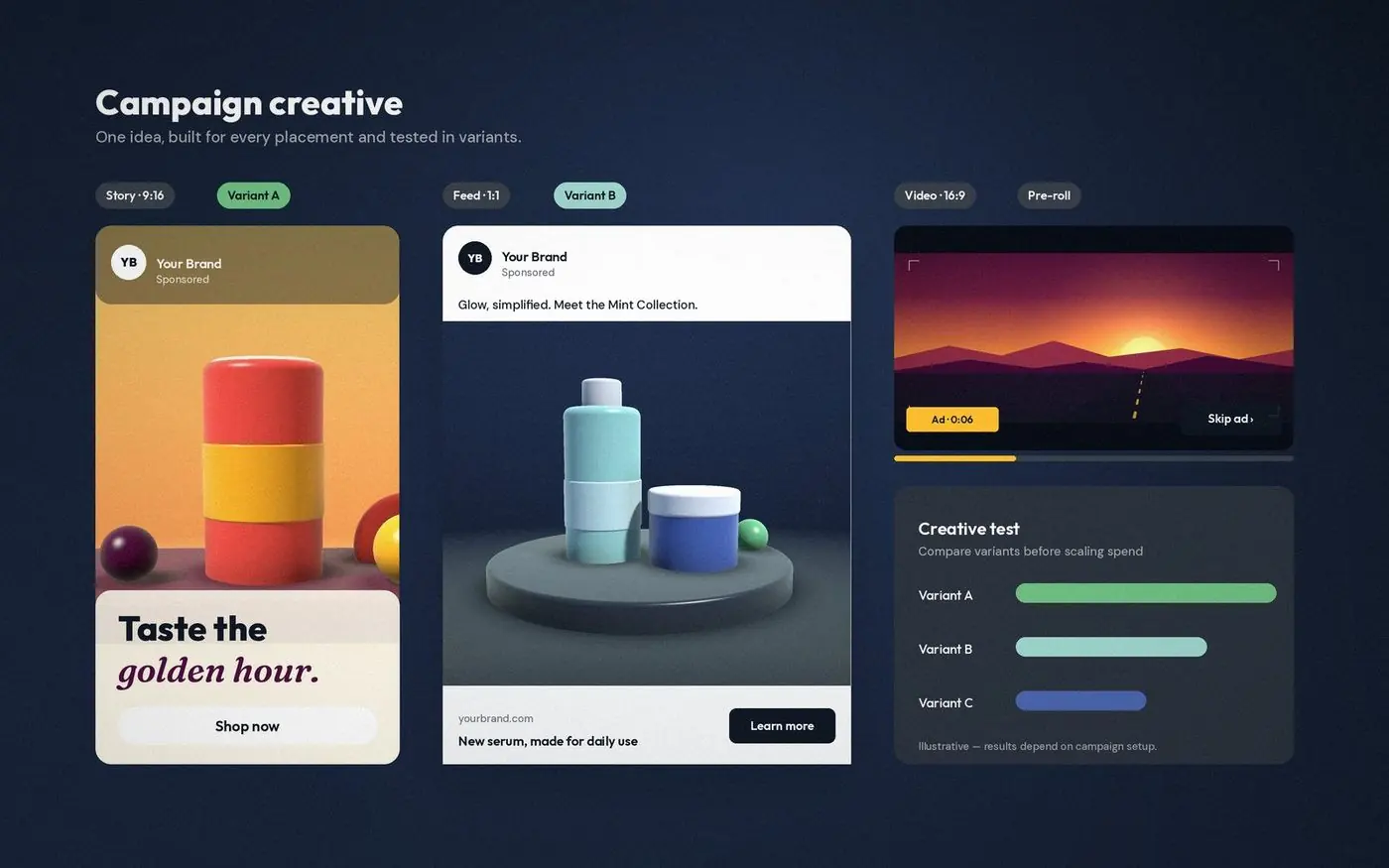 Example of paid advertising & growth work